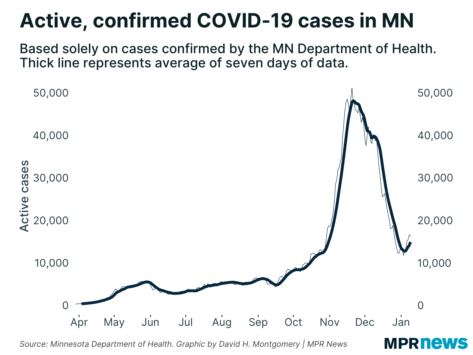 Active, confirmed 新冠肺炎 cases in 明尼苏达州