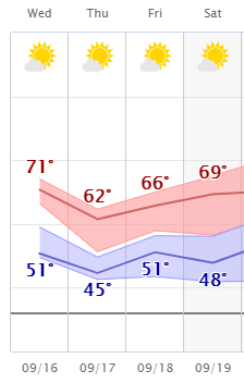 weather graphic