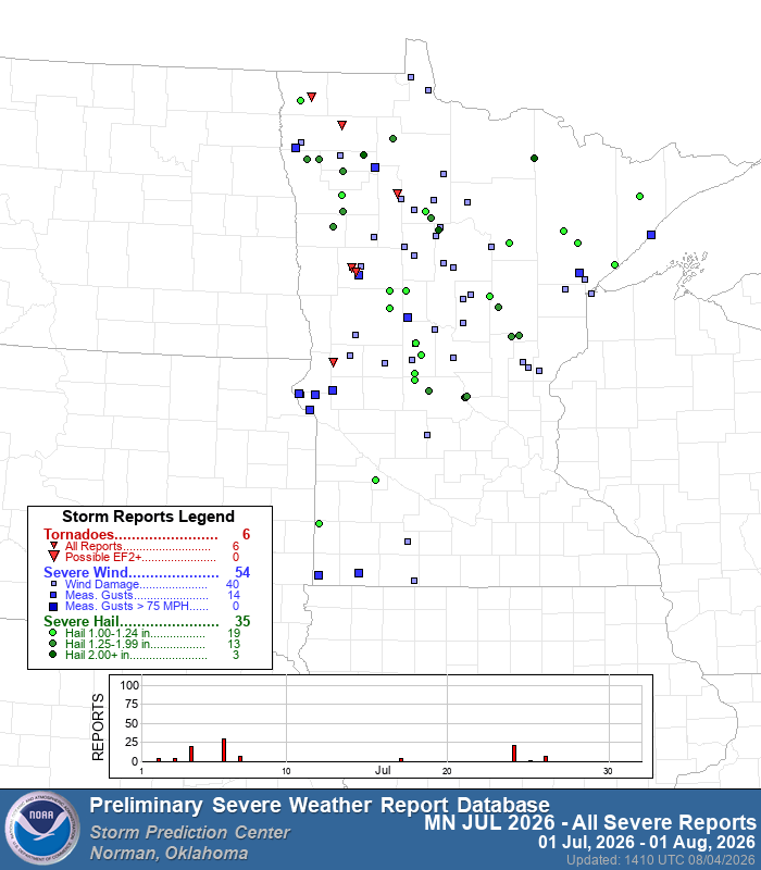 June, July, and August severe reports in Minnesota