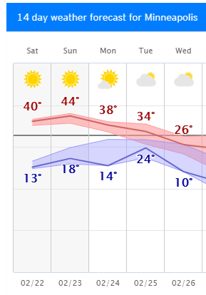 weather graphic