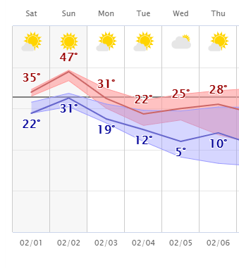 weather graphic