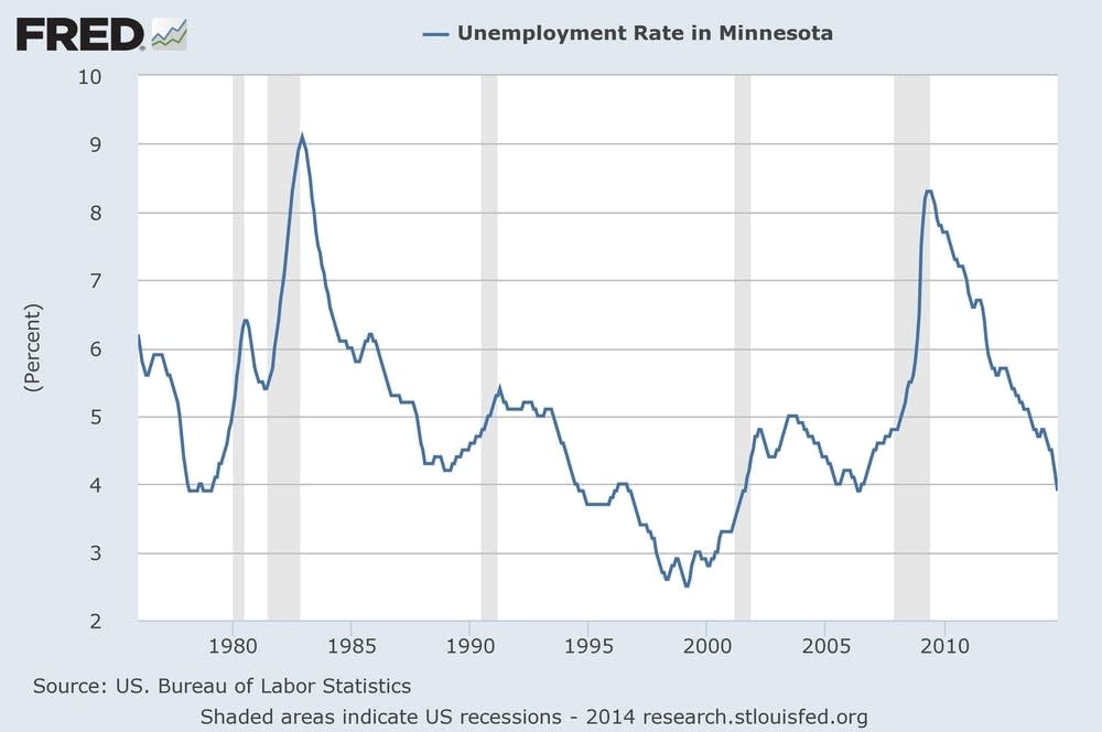 Graphic: Unemployment rate