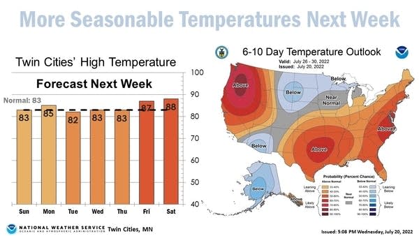 NWS temps