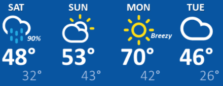 weather graphic