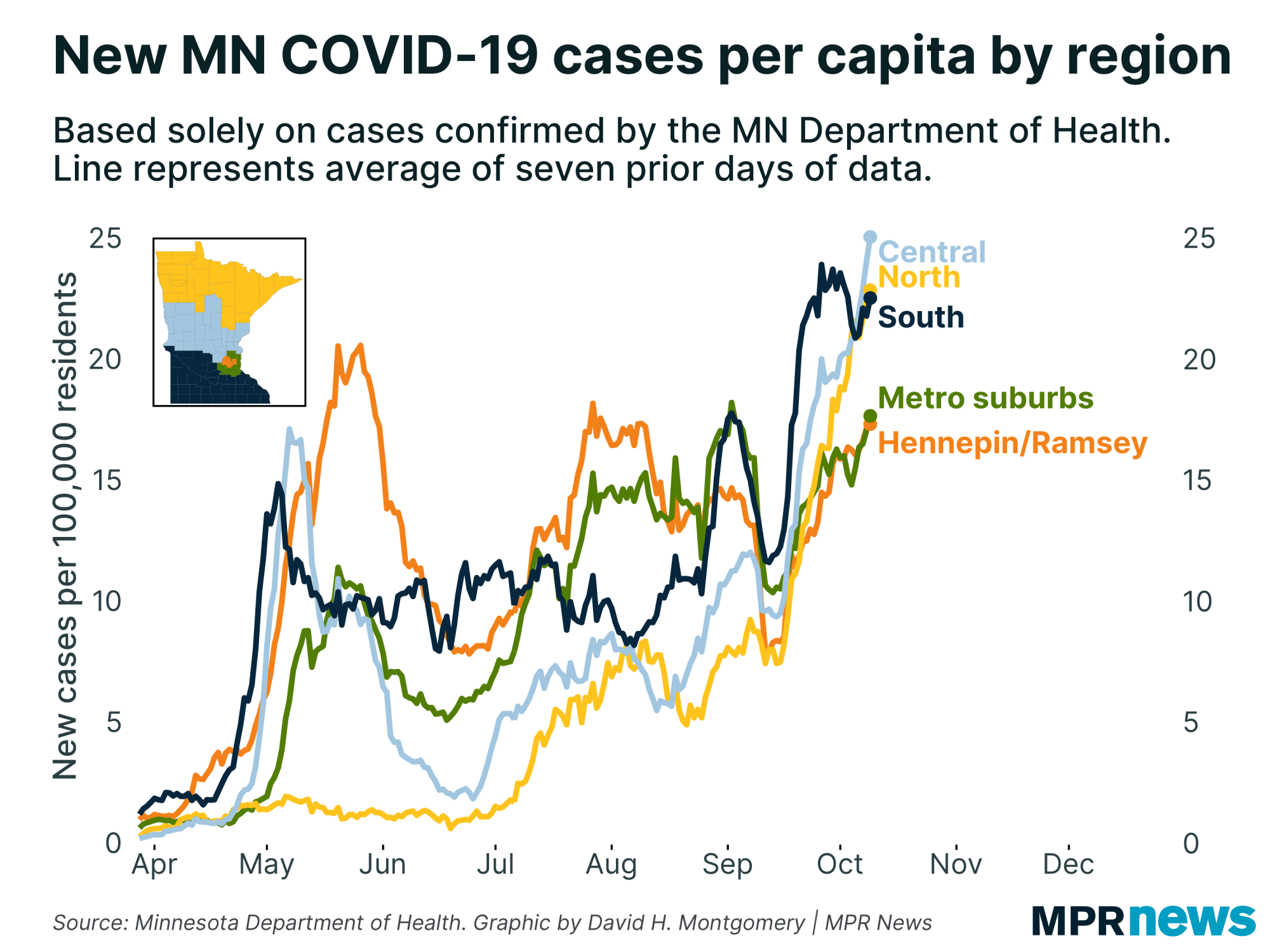 New COVID-19 cases by Minnesota region
