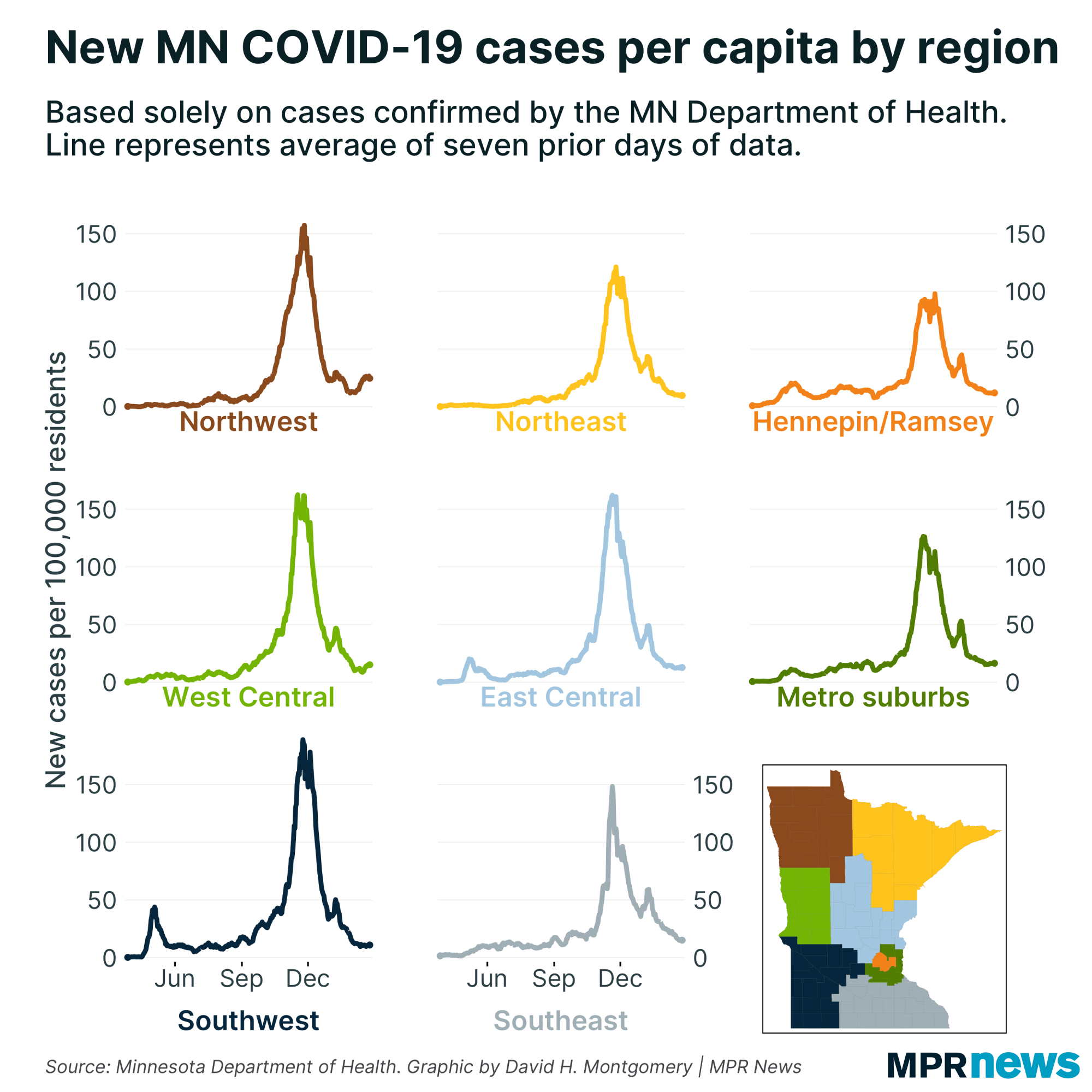 New COVID-19 cases by Minnesota region