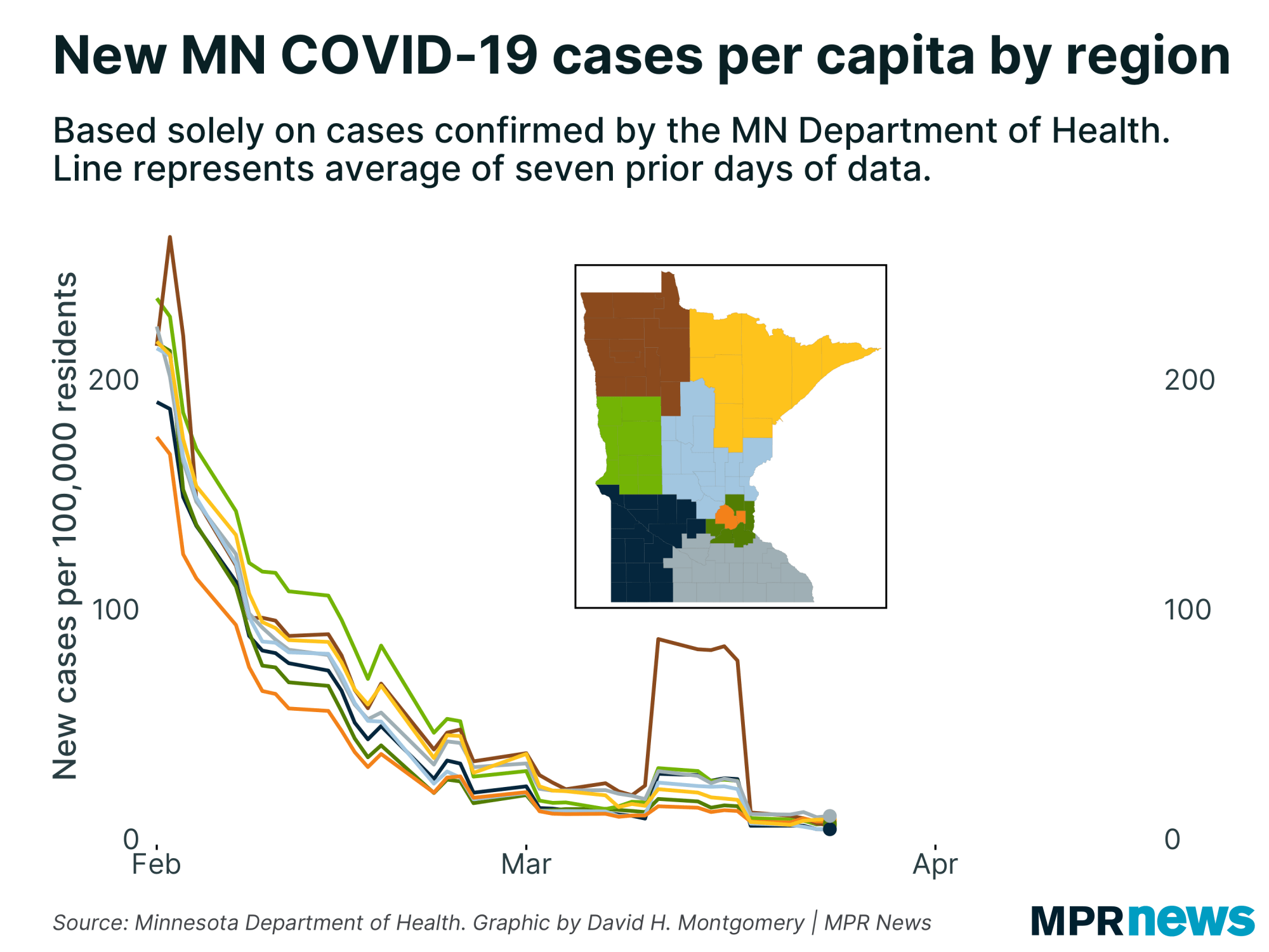 New COVID-19 cases by Minnesota region