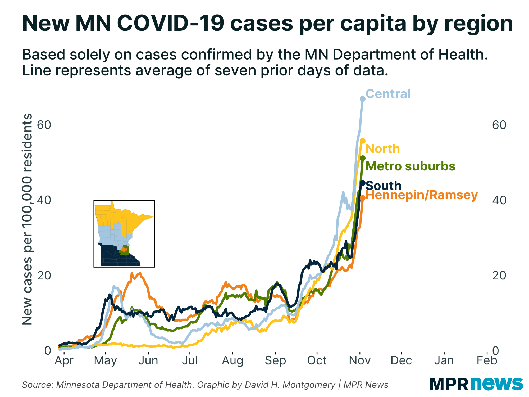 Oct. 7 update on COVID19 in MN 14 more deaths; cases continue steep