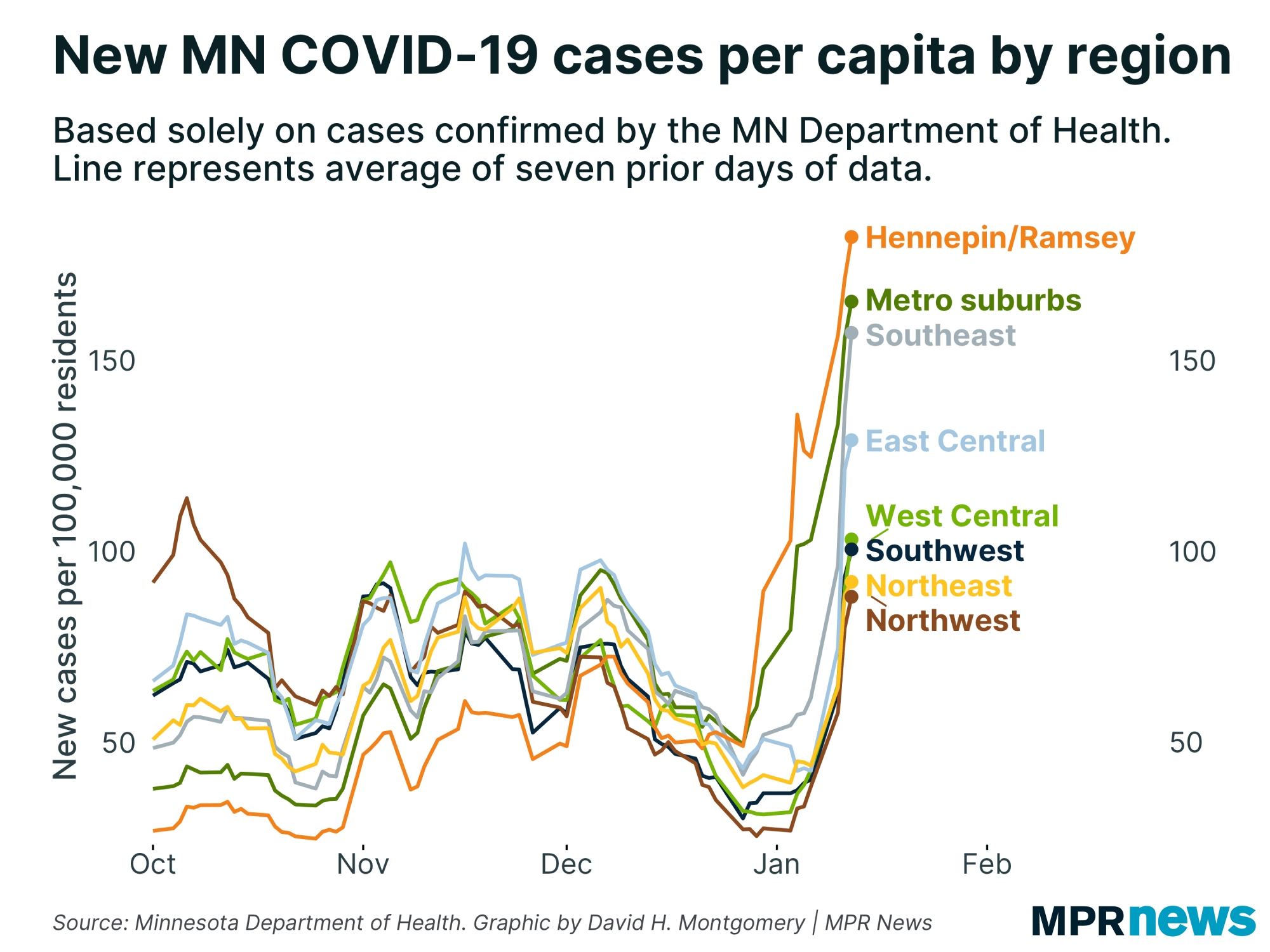New COVID-19 cases by Minnesota region