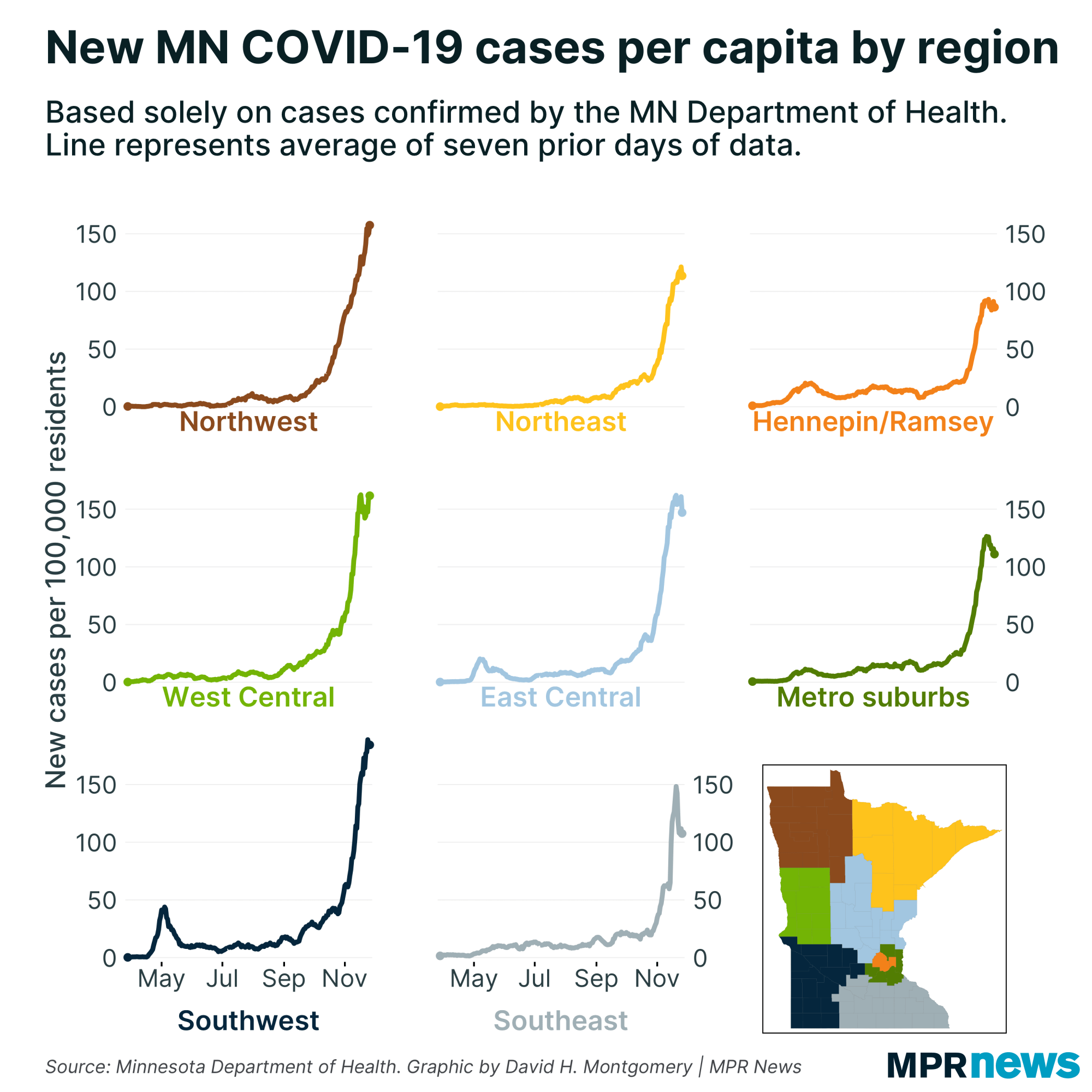 New COVID-19 cases by Minnesota region