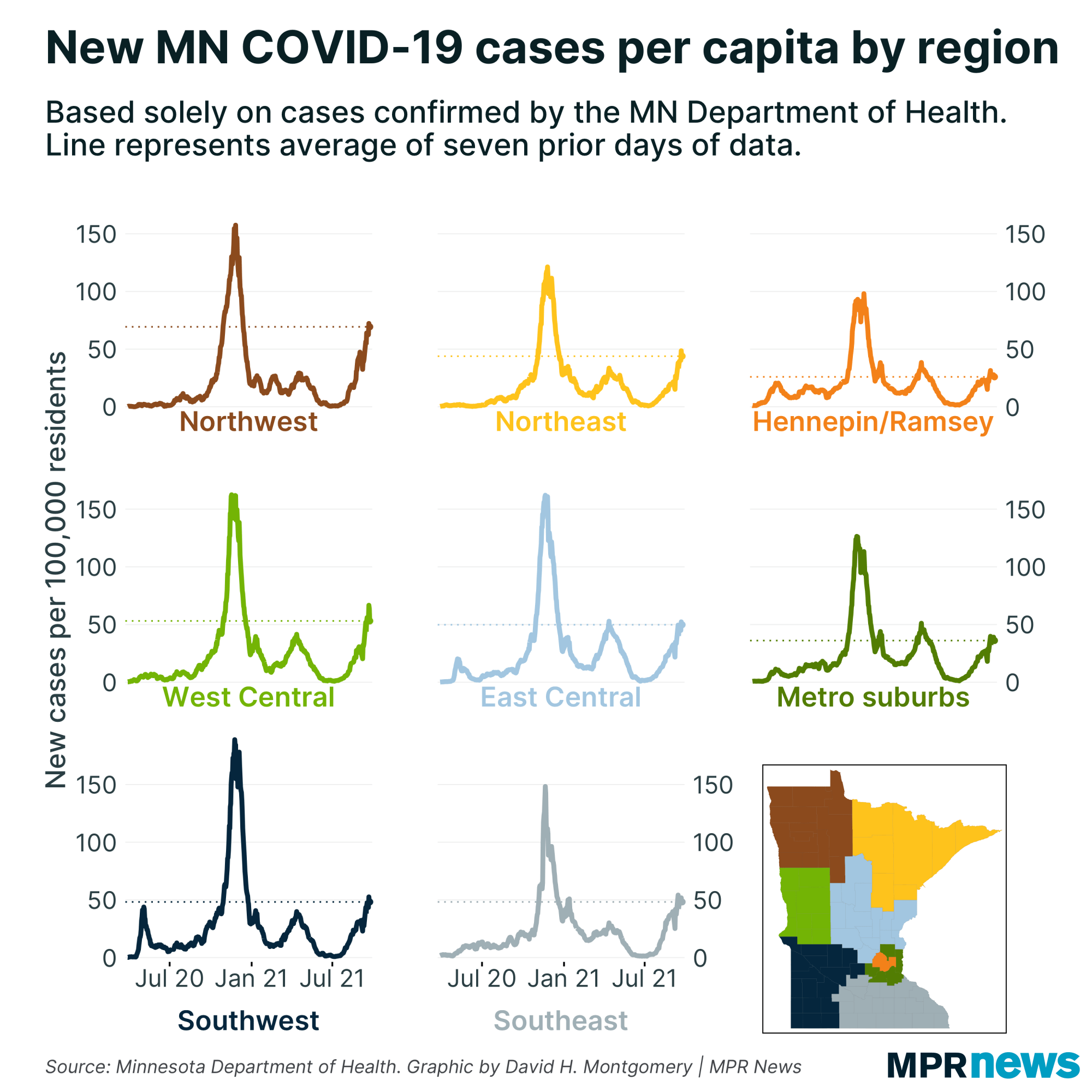 New COVID-19 cases by Minnesota region