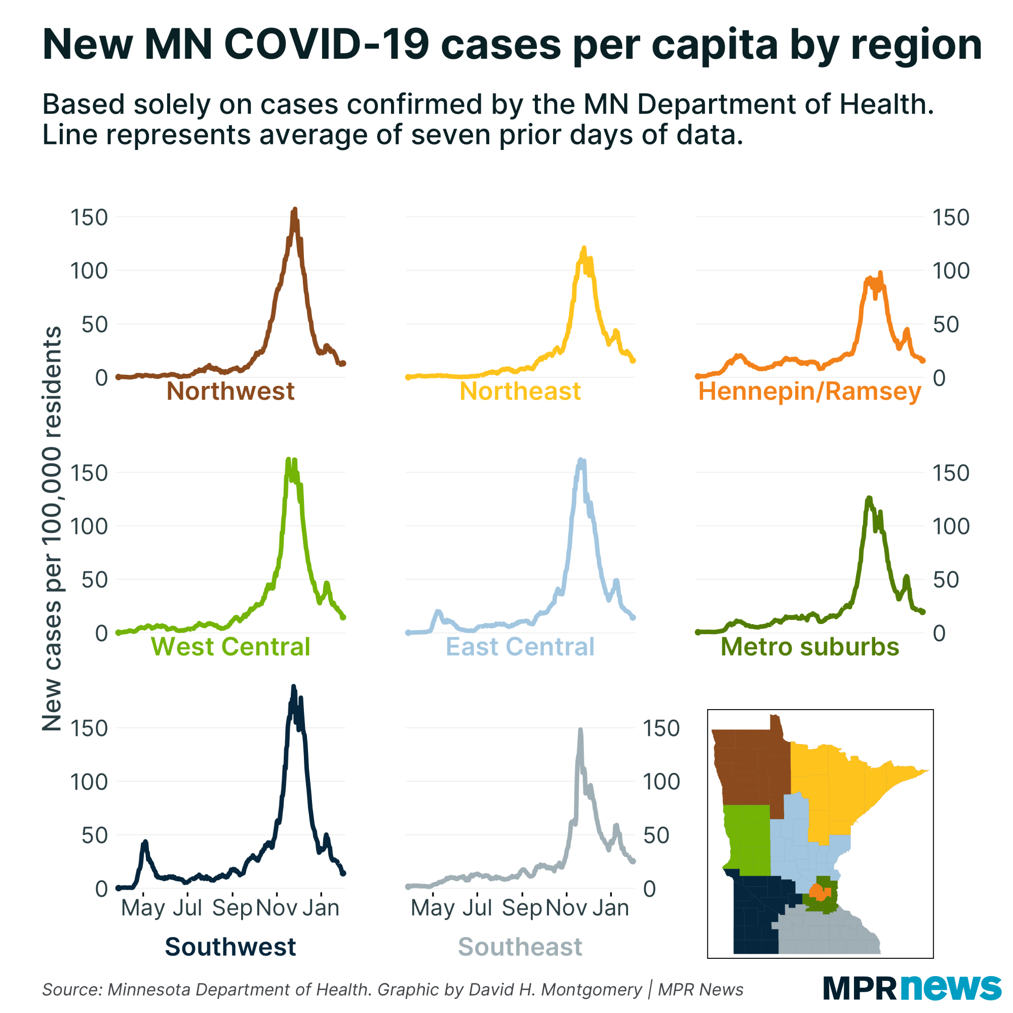 New cases of COVID-19 by region of Minnesota