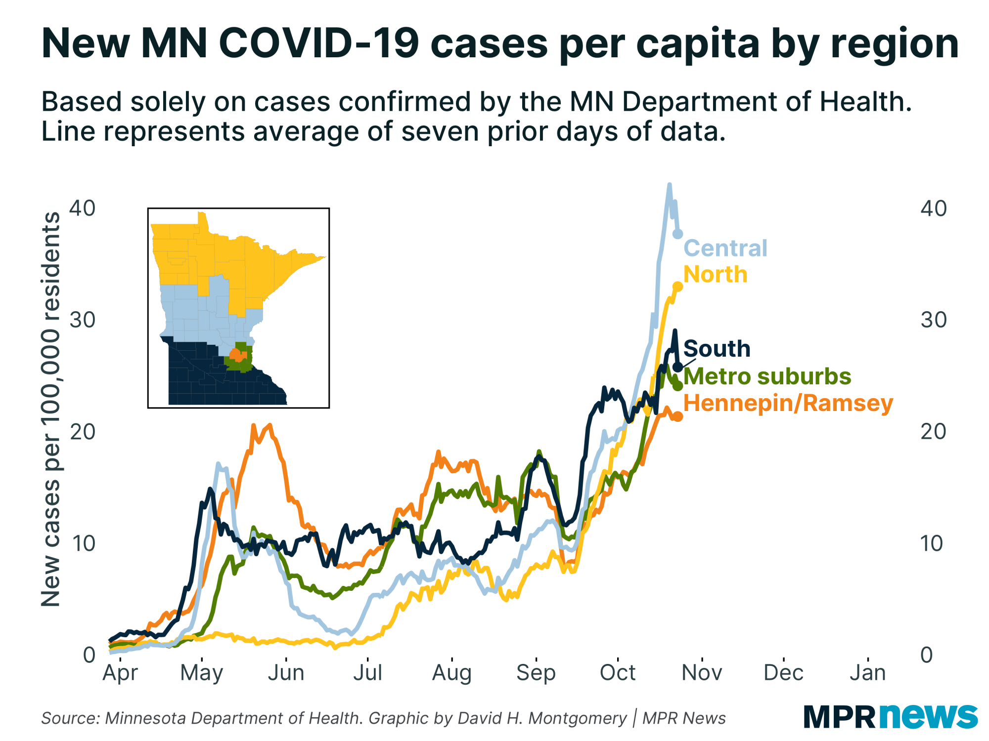 New COVID-19 cases by Minnesota region