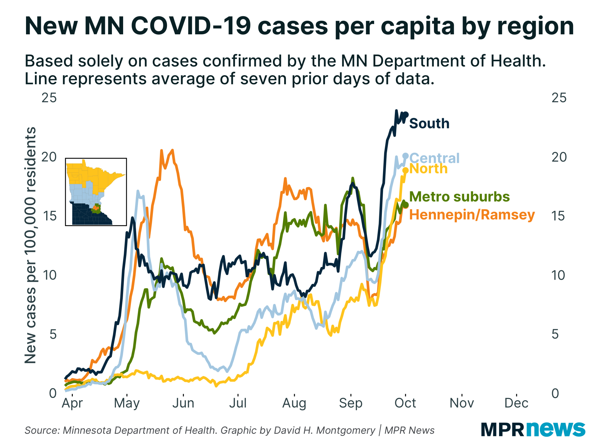 New COVID-19 cases by Minnesota region