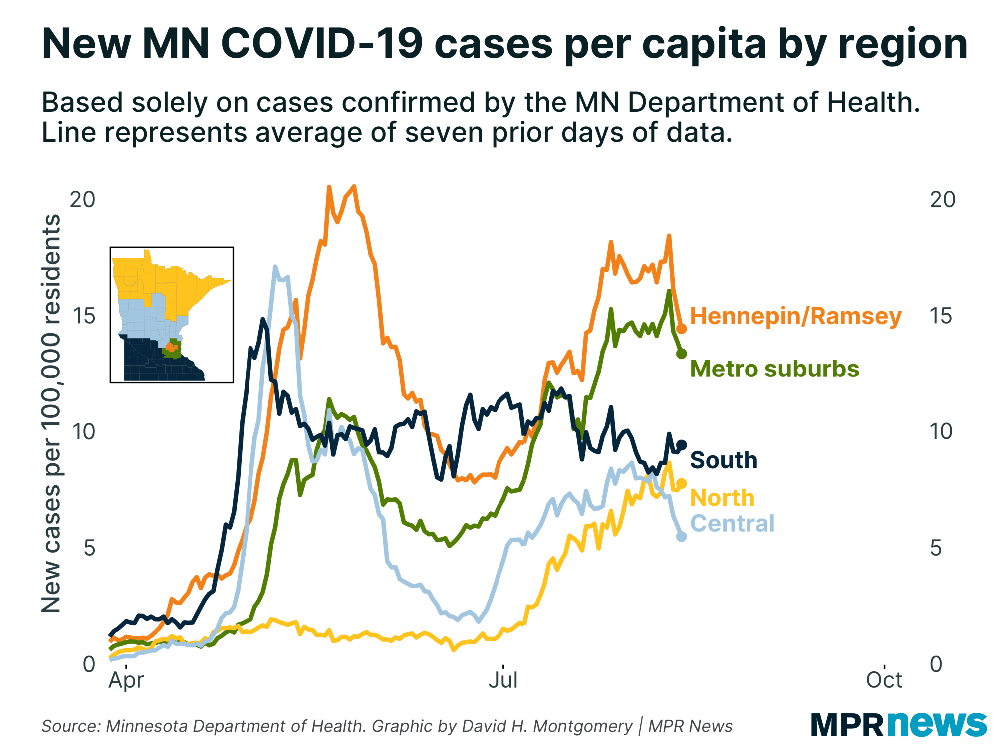 New COVID-19 cases by Minnesota region