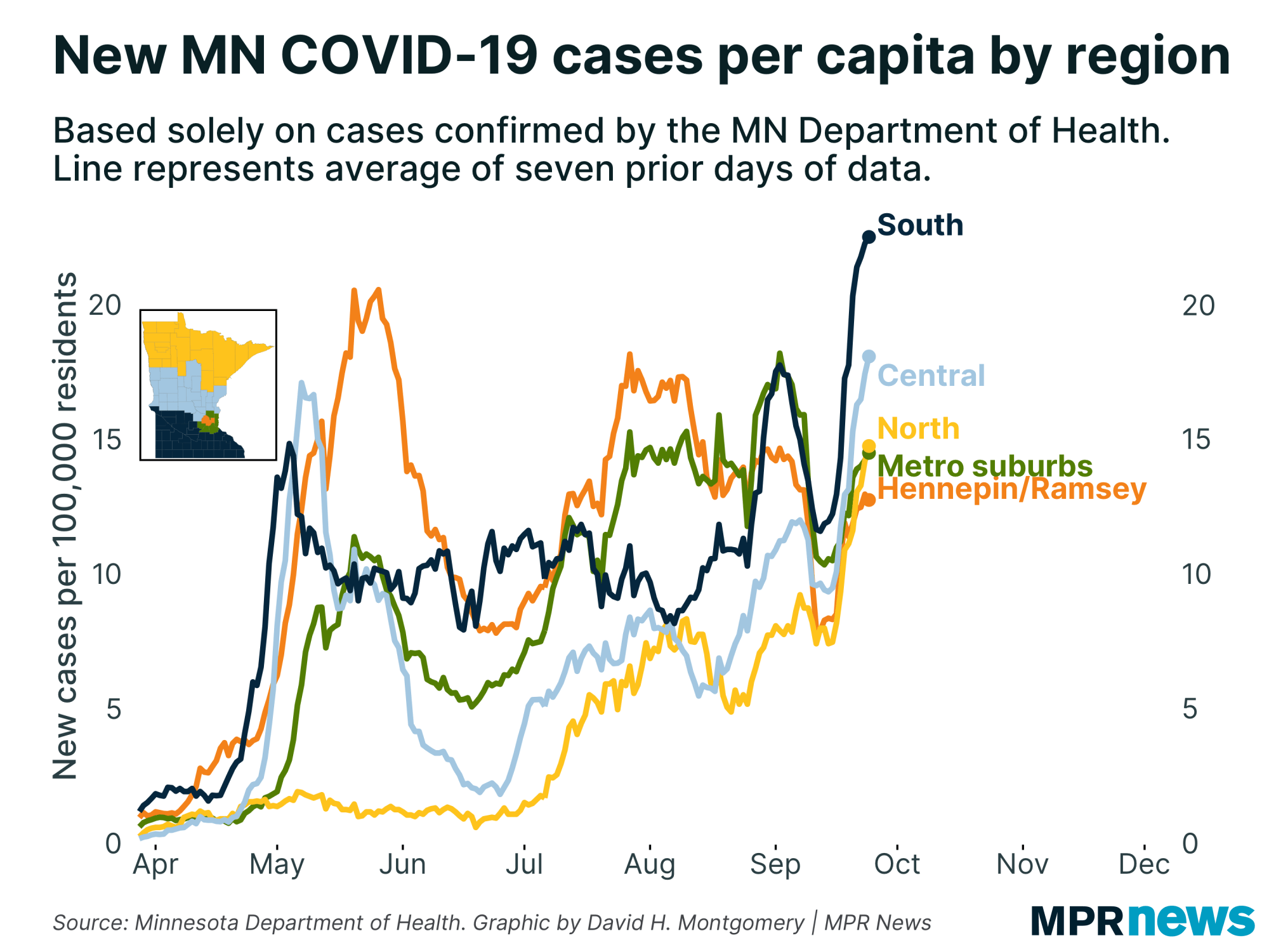 New COVID-19 cases by Minnesota region