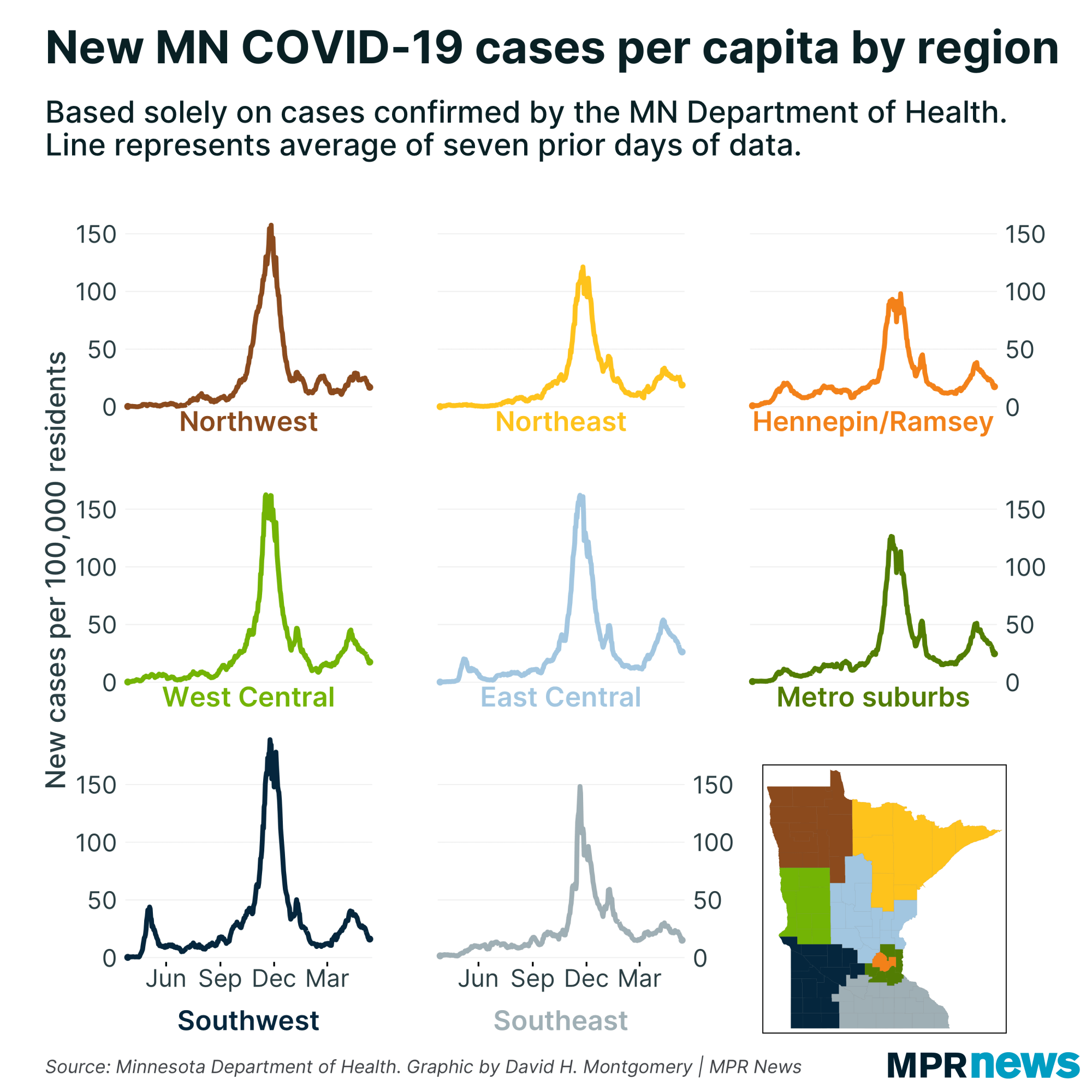 New COVID-19 cases by Minnesota region