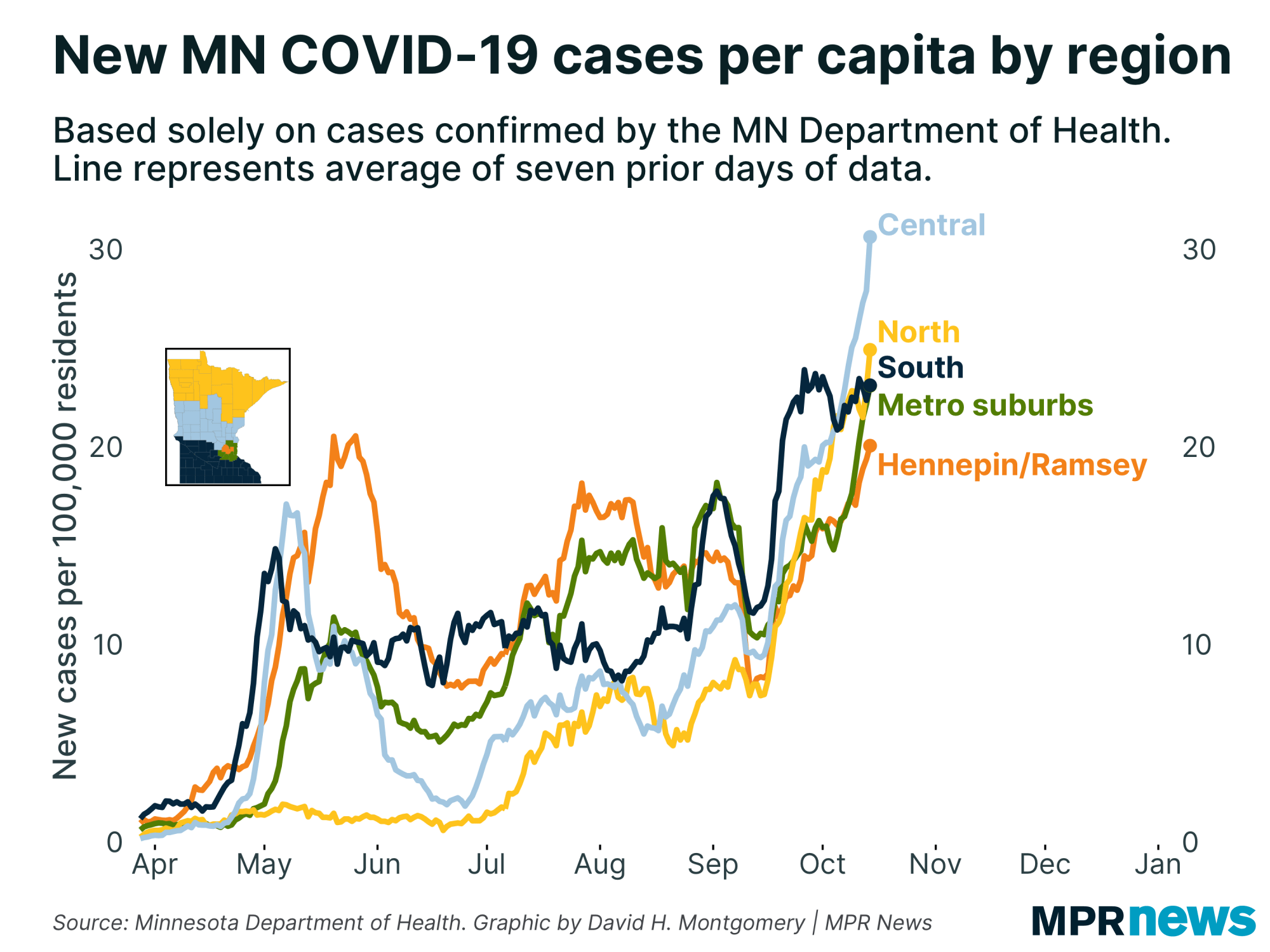 New COVID-19 cases by Minnesota region