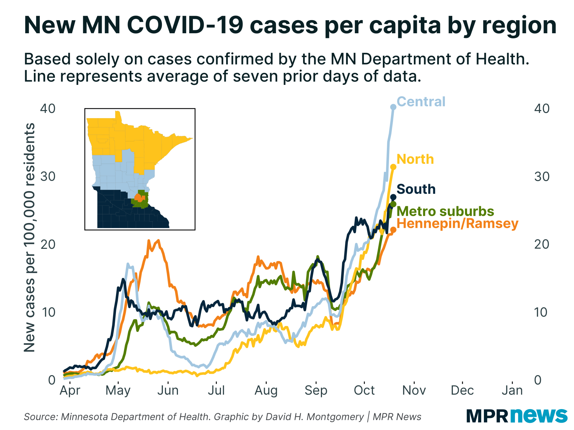 New COVID-19 cases by Minnesota region