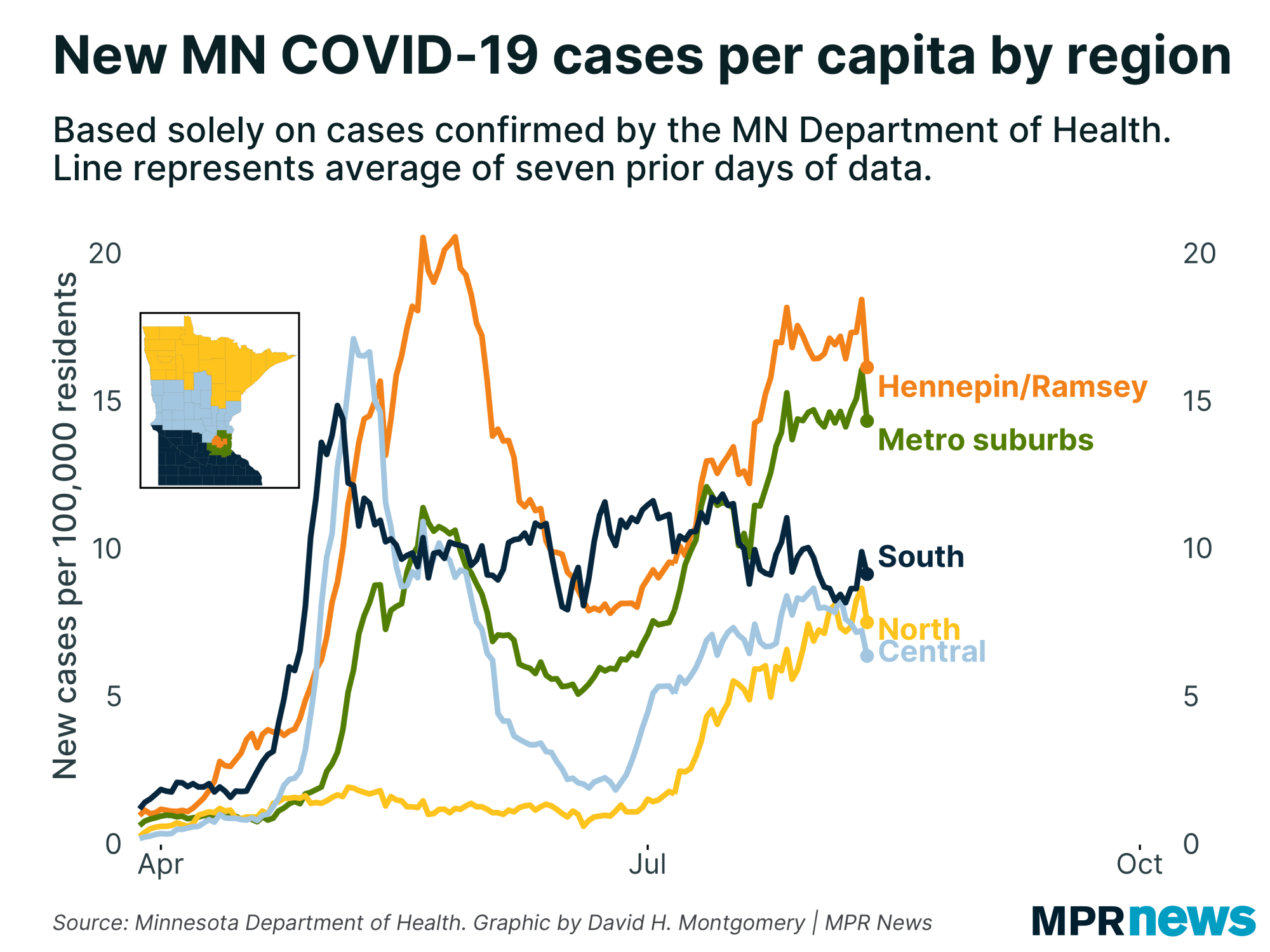New COVID-19 cases by Minnesota region
