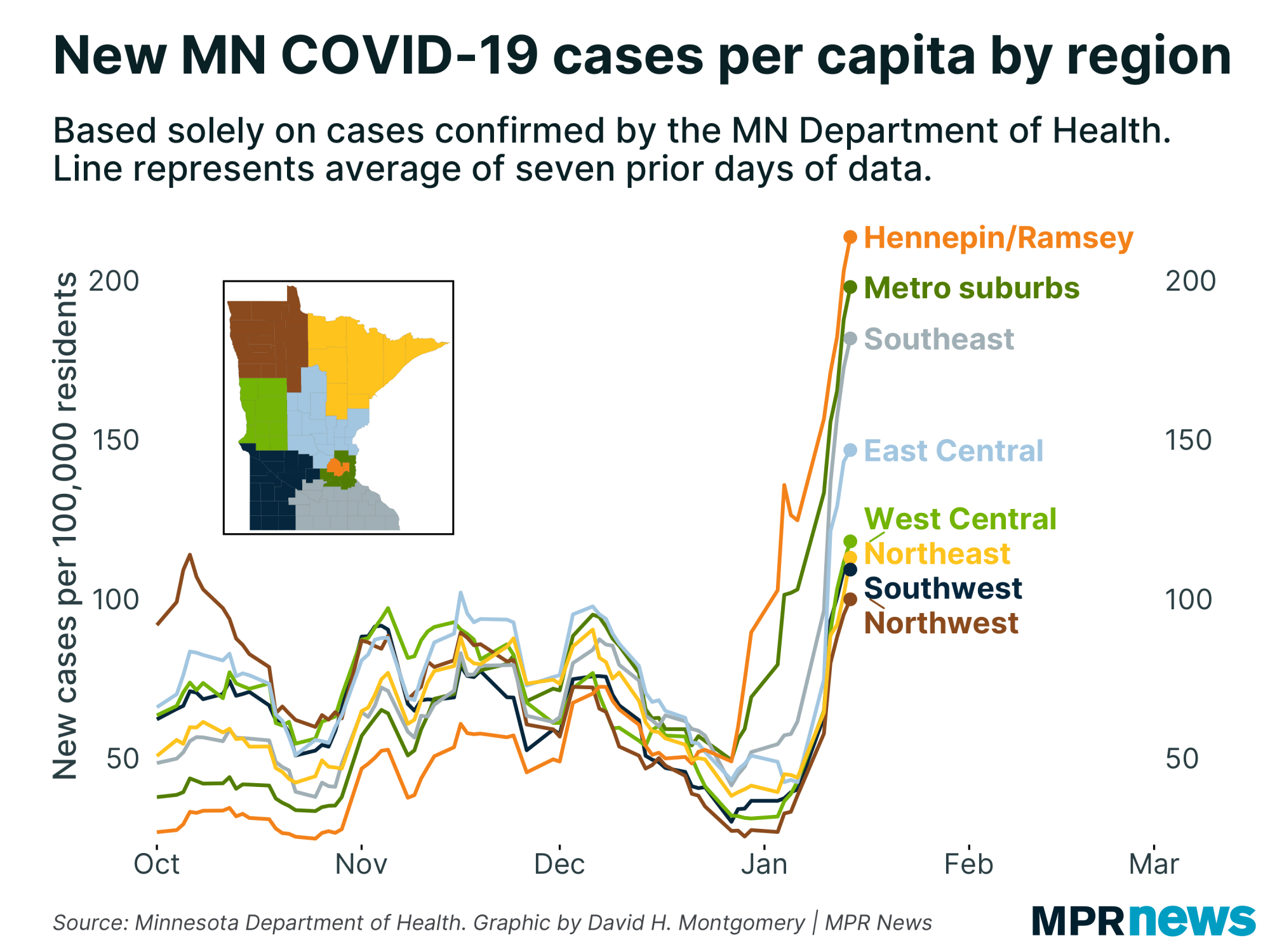 New COVID-19 cases by Minnesota region