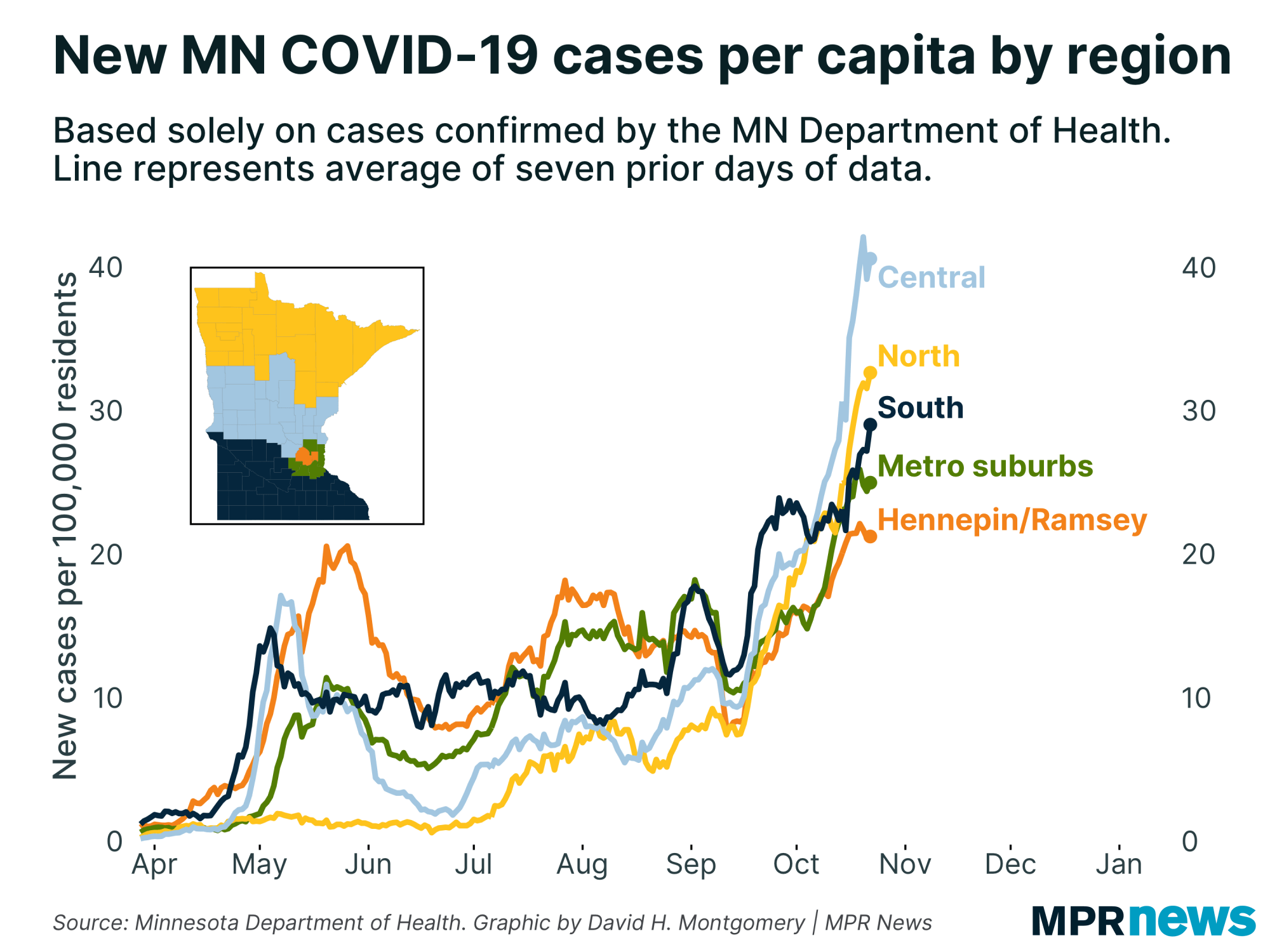 New COVID-19 cases by Minnesota region
