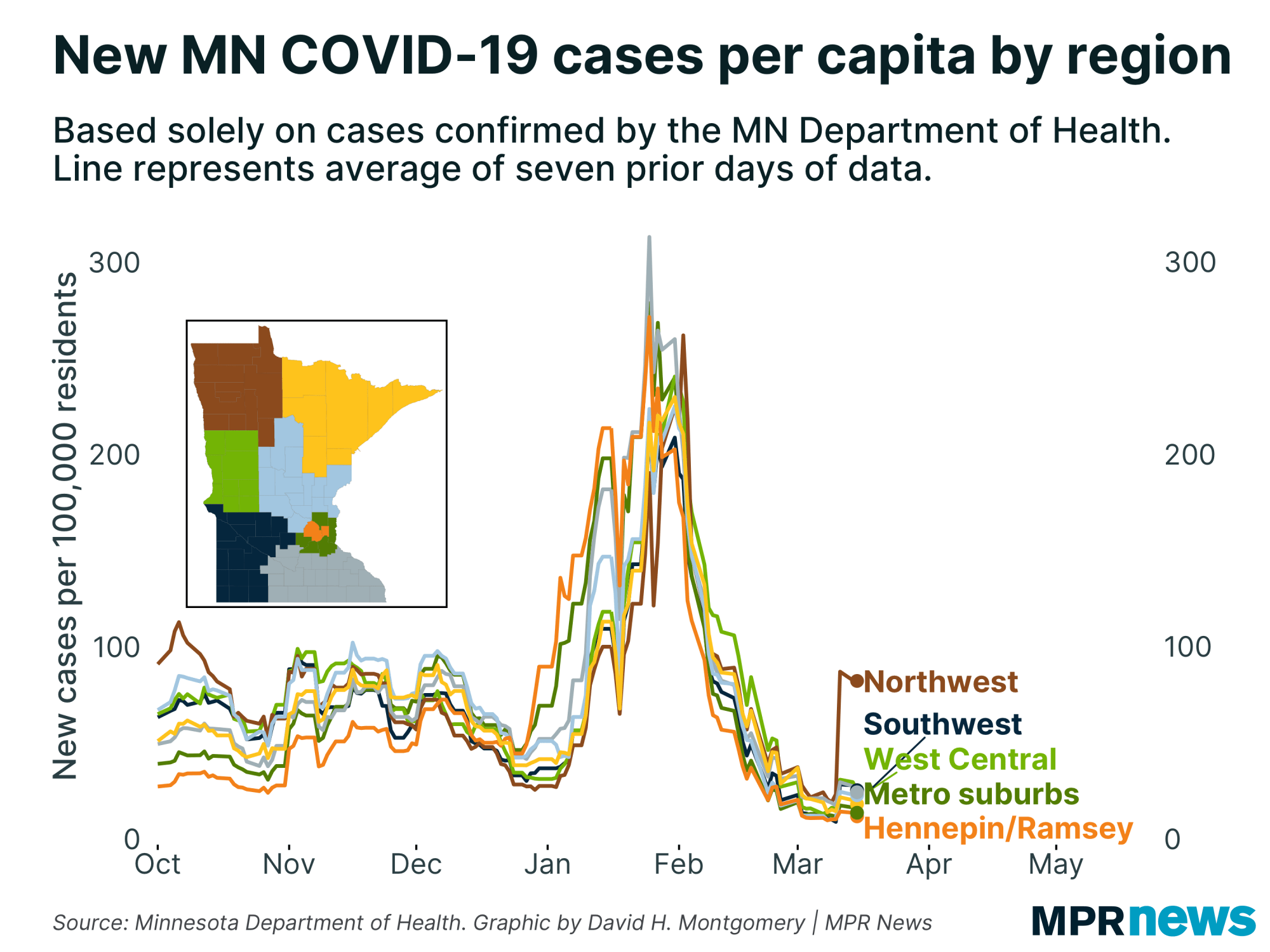 May 4 update on COVID19 in MN Active cases recede; Walz set to ease
