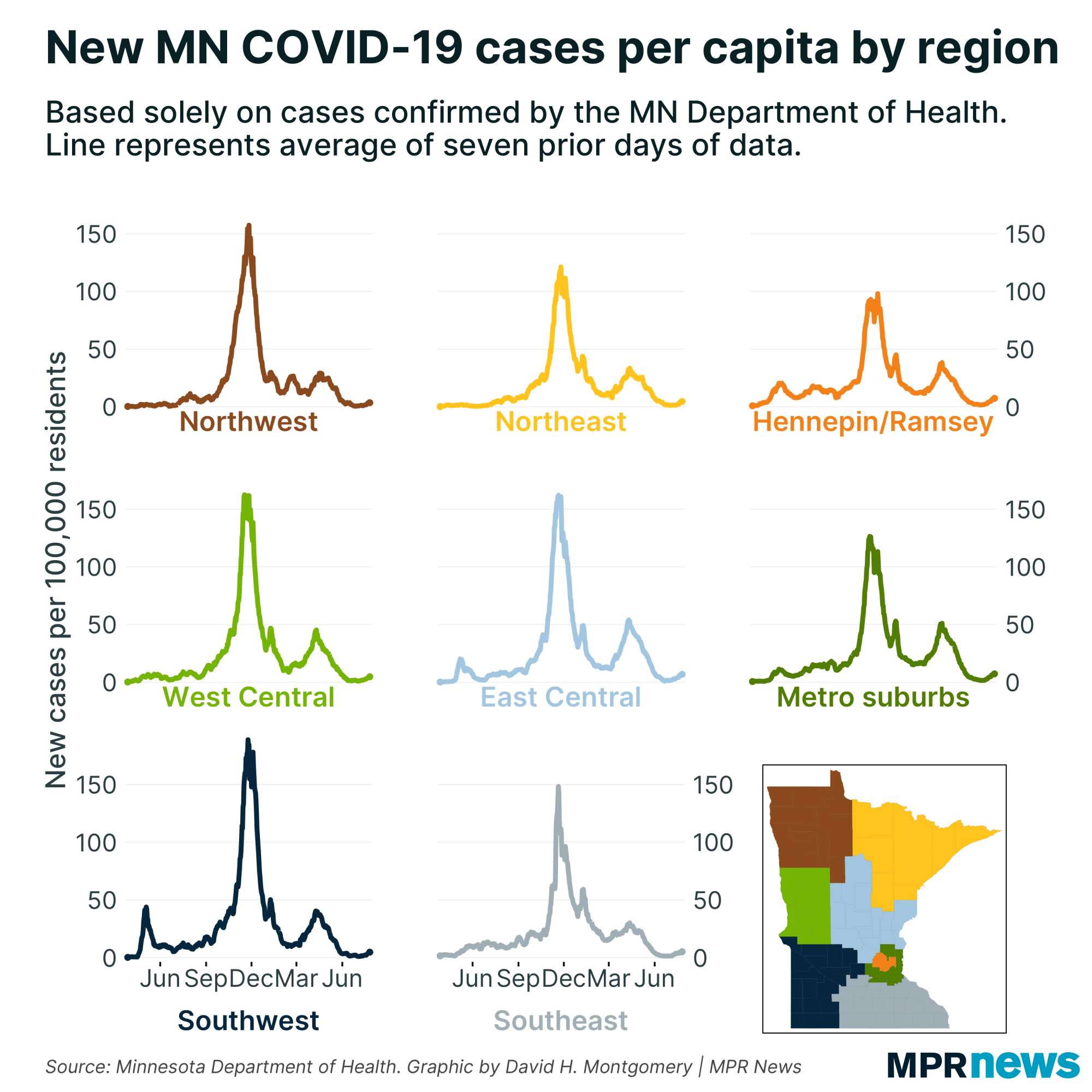 New COVID-19 cases by Minnesota region