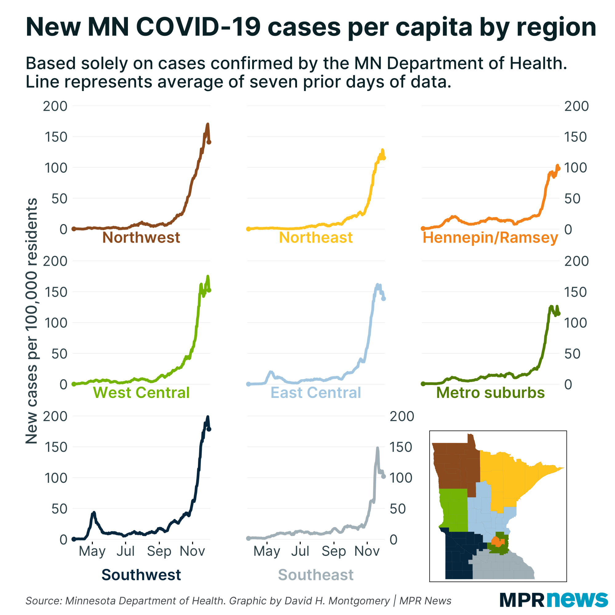 New COVID-19 cases by Minnesota region