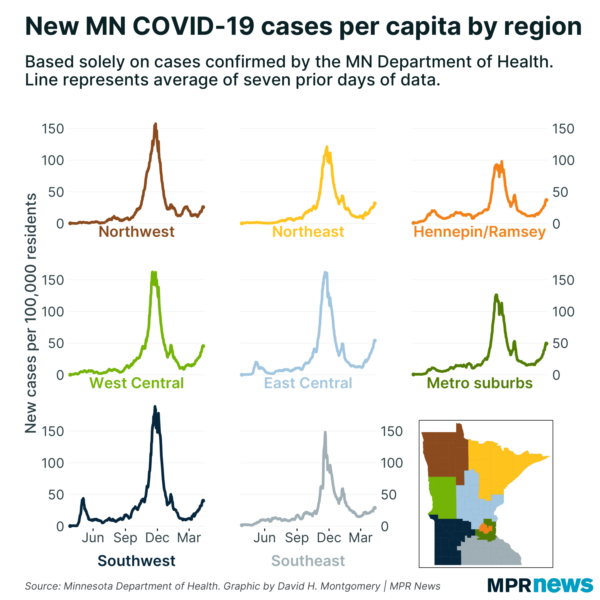 New COVID-19 cases by Minnesota region