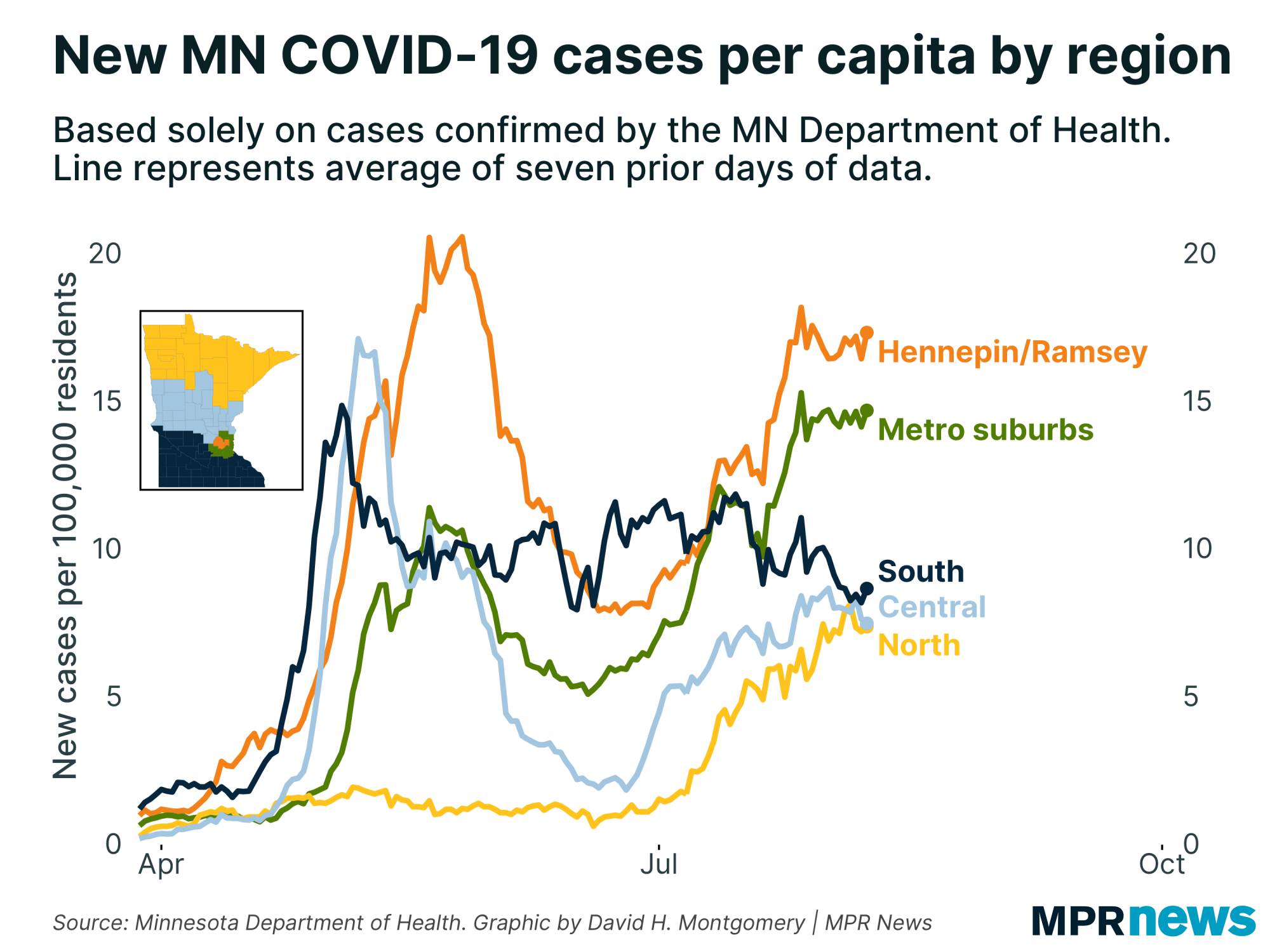 New COVID-19 cases by Minnesota region