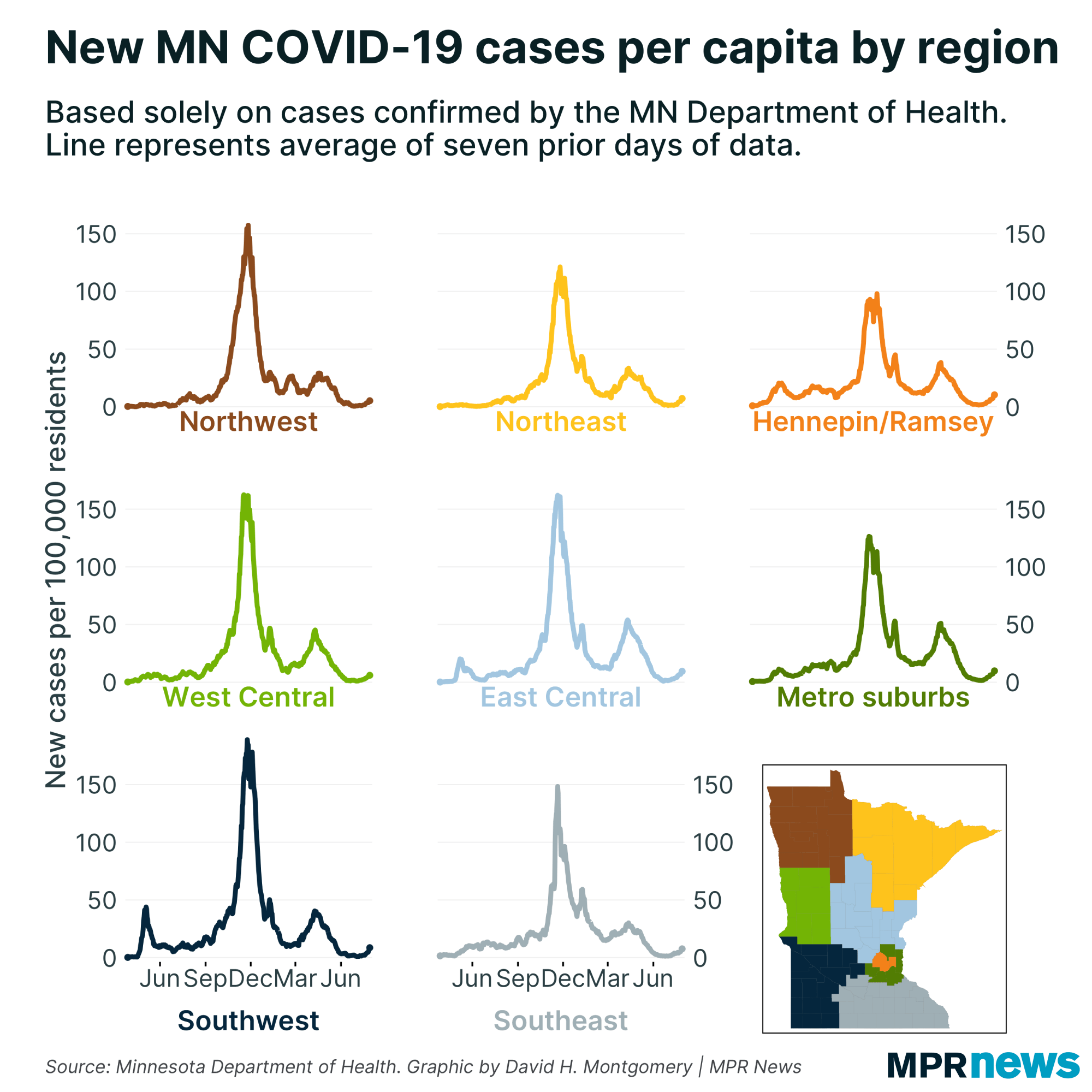 New COVID-19 cases by Minnesota region