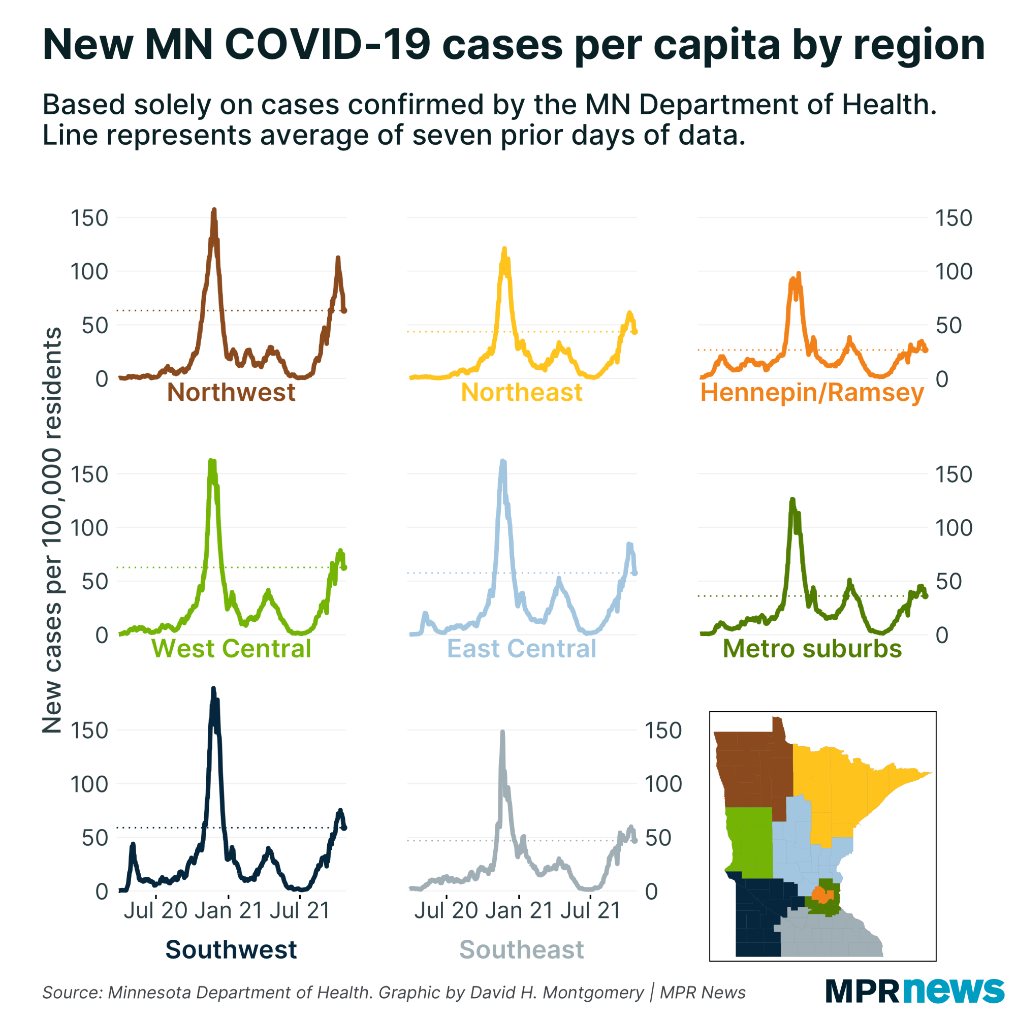 New COVID-19 cases by Minnesota region