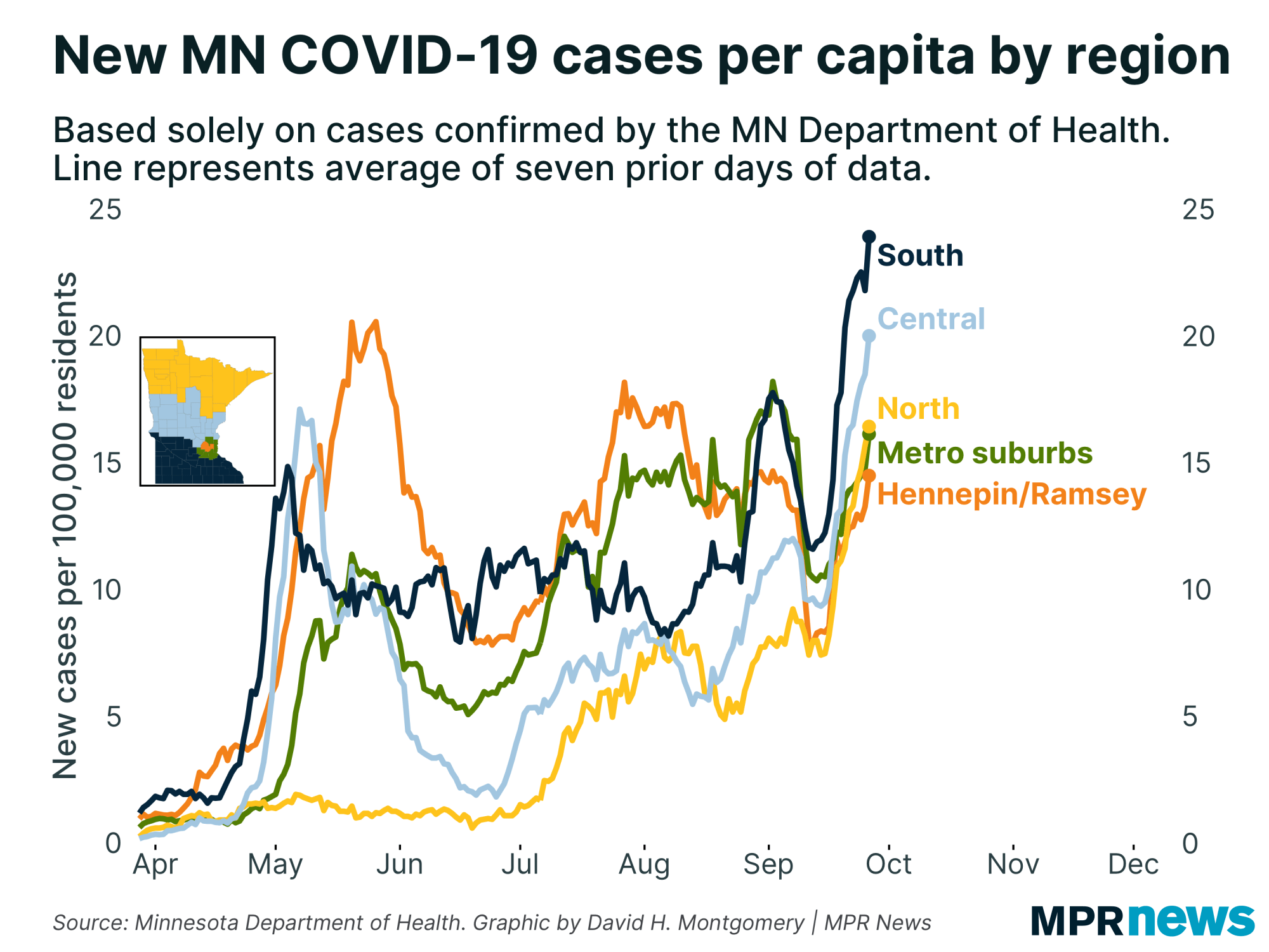 New COVID-19 cases by Minnesota region
