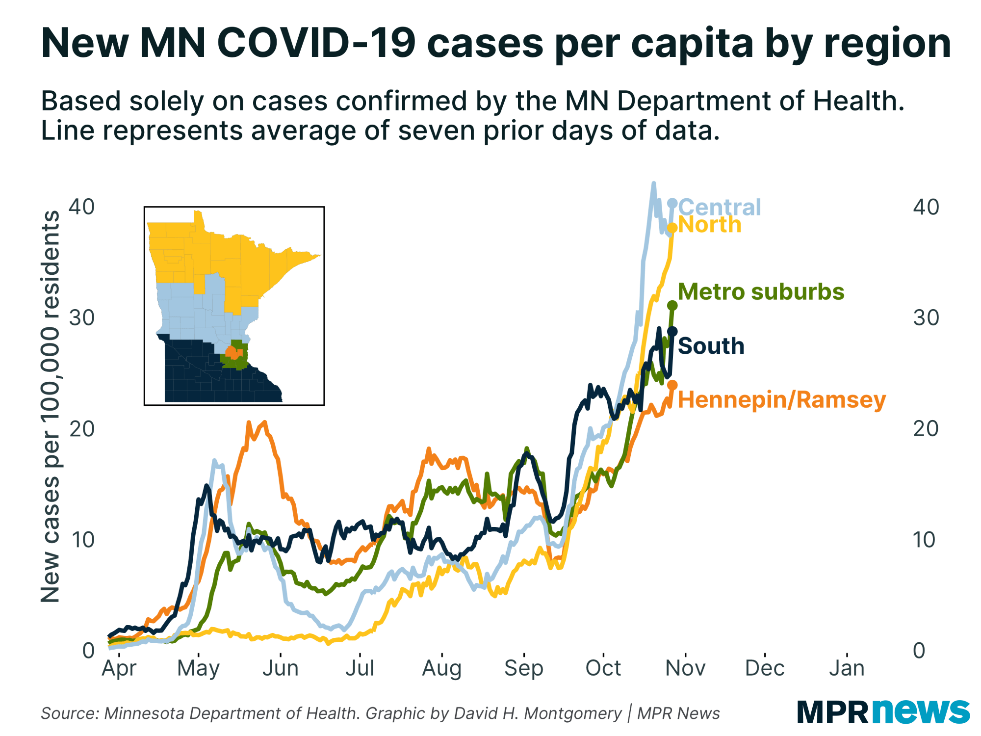 New COVID-19 cases by Minnesota region
