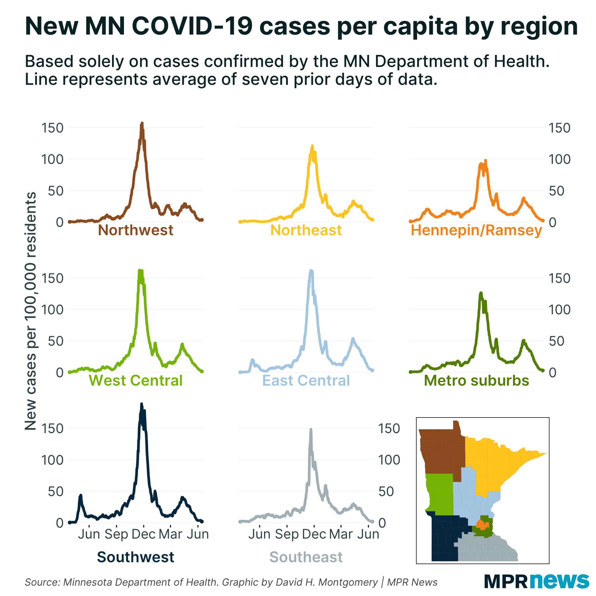 New COVID-19 cases by Minnesota region
