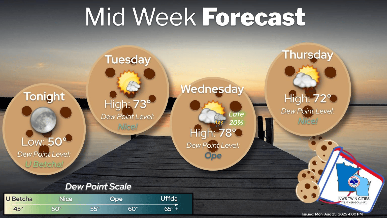 Warming trend kicks in; mostly 70s this week