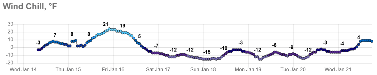 Wind chill forecast through next Wednesday