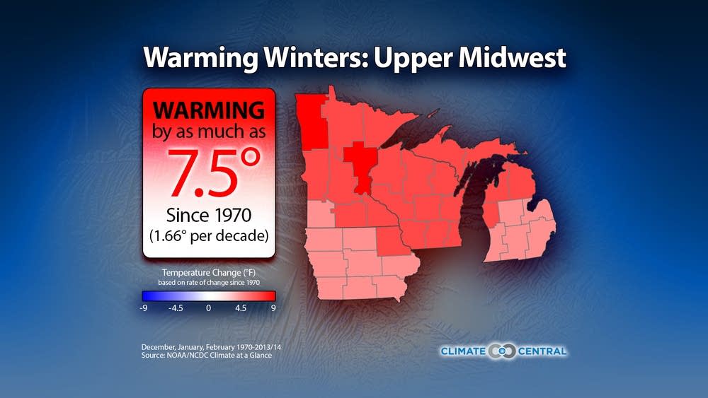 Warming Minnesota winters 7 degrees warmer since 1970s MPR News