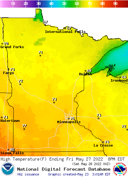 fri highs