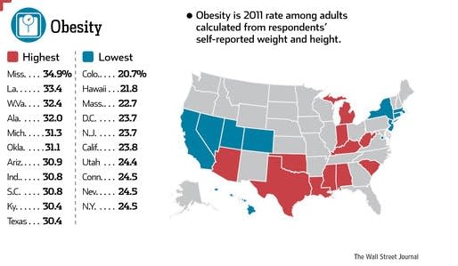 The freedom to create fat, unhealthy kids