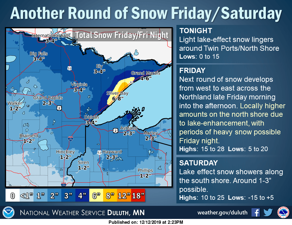 Snowfall projections