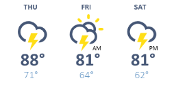 weather graphic
