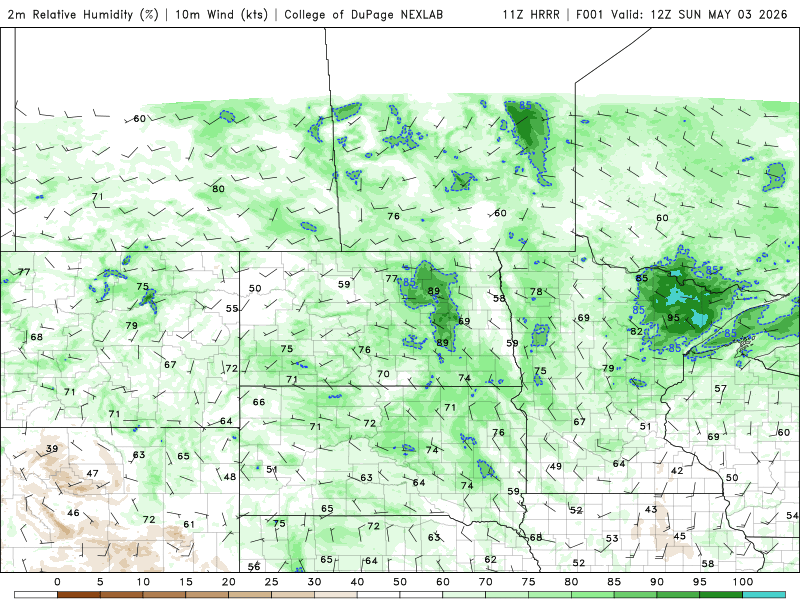 Relative humidity percentages for Sunday