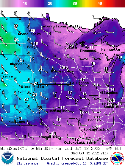 Forecast wind