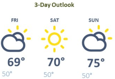 weather graphic