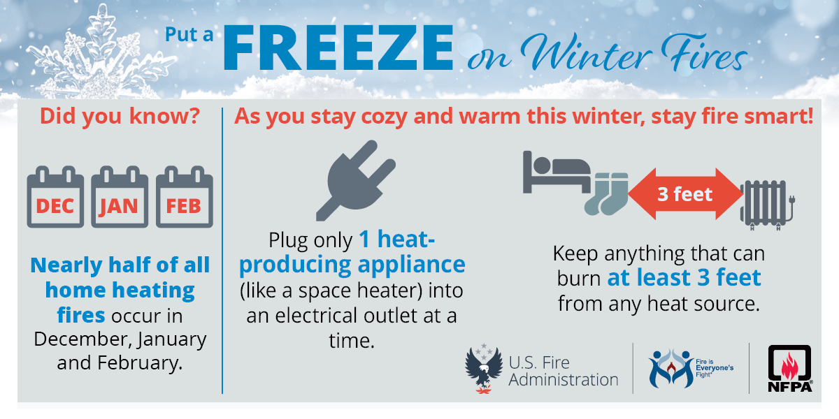 Winter fire safety