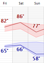 weather graphic