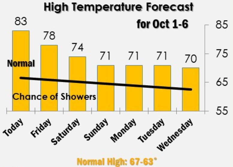 weather graphic