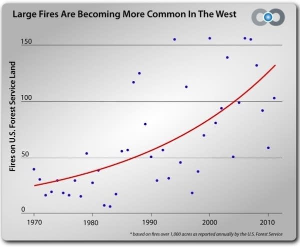 CC western fires